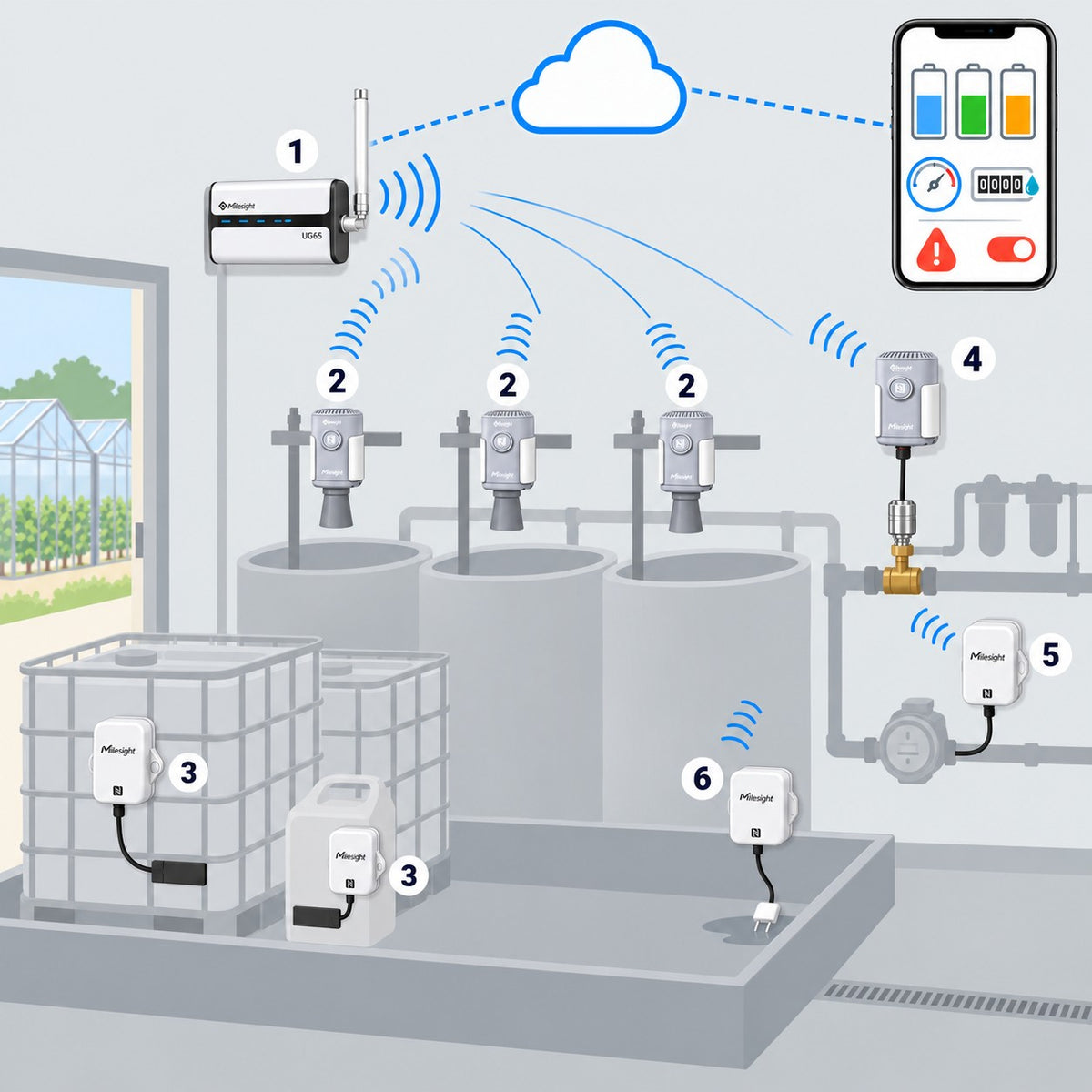 Kit vasche di fertirrigazione e concimi liquidi Litio Store: schema di installazione con dispositivi Milesight LoRaWAN