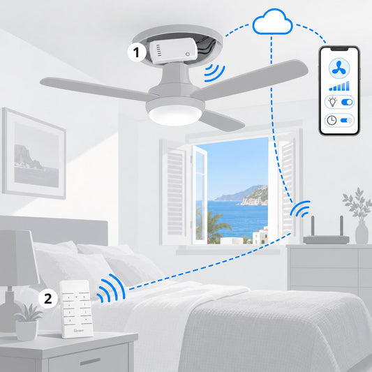 Kit ventilatore a soffitto con luce Sonoff iFan: schema di installazione