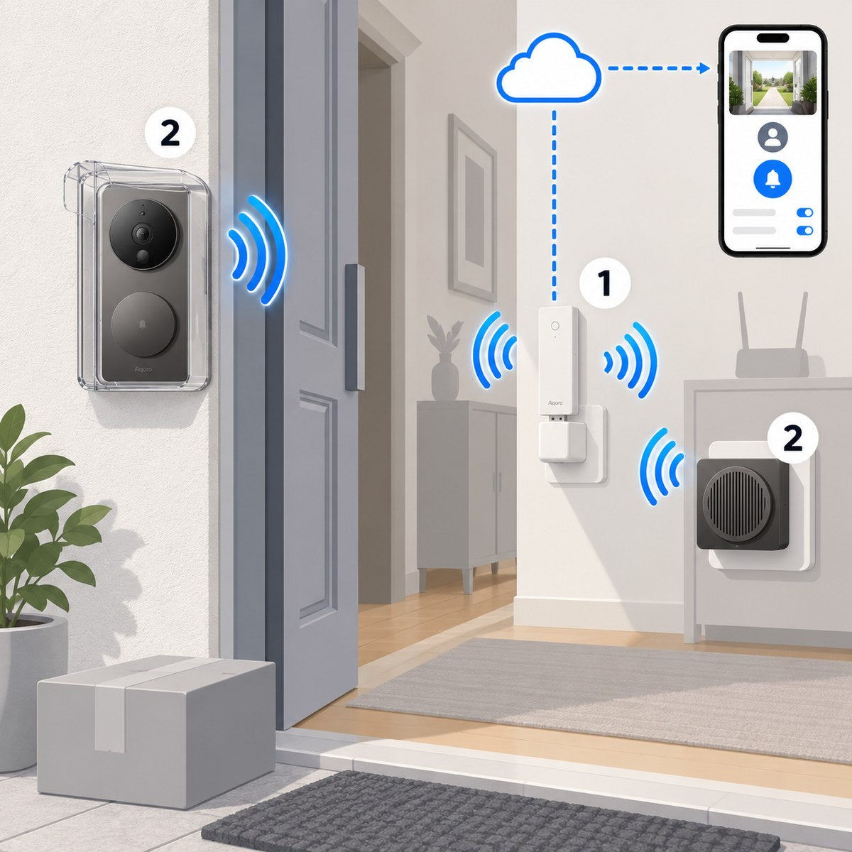 Kit videocampanello Aqara G4 senza fili: schema di installazione