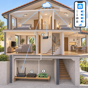 Kit zigbee via rete PoE – schema