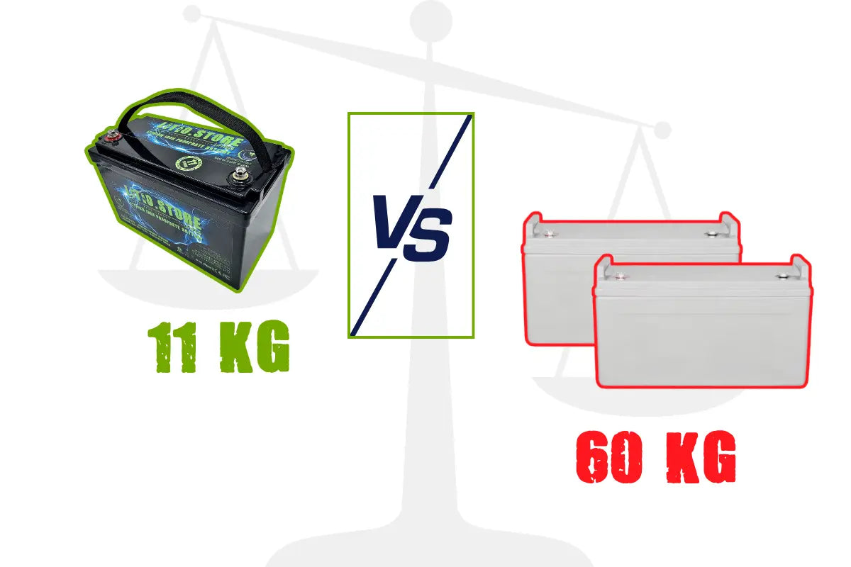 Rischi e pericoli di ricaricare le batterie al litio con l’alternatore