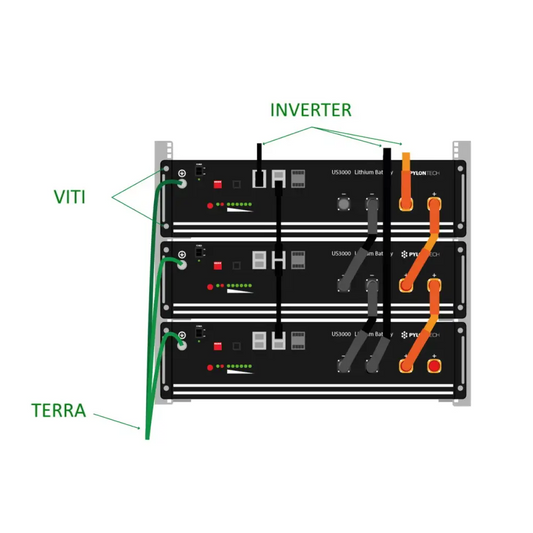 Pylontech US3000 48V 3.5kWh LiFePO4 batteria litio accumulo fotovoltaico