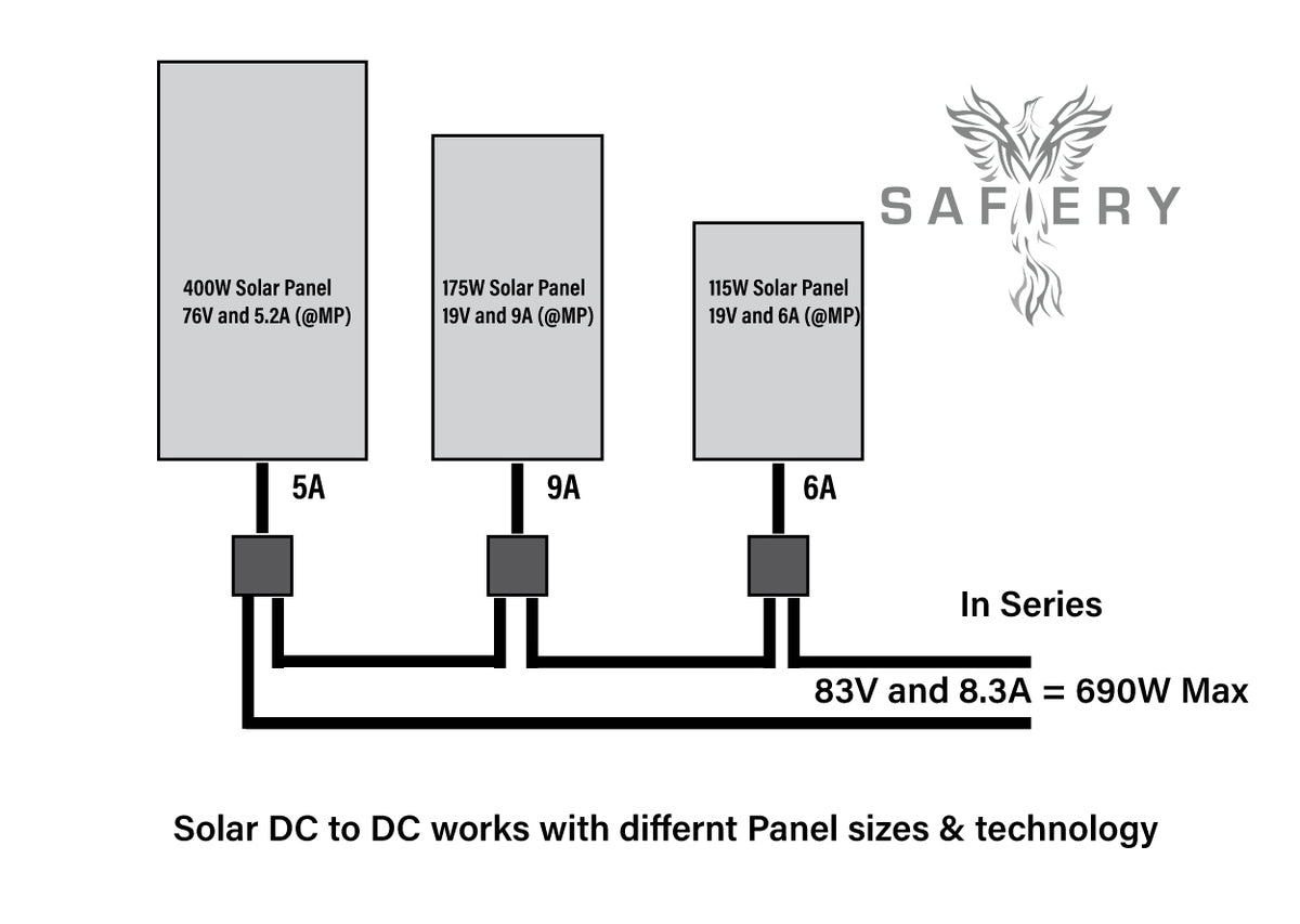 Safiery Solar DC-DC Controller per Mixed Panels & Anti-Shading (a 600W)