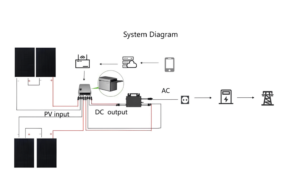 Schema di funzionamento del sistema