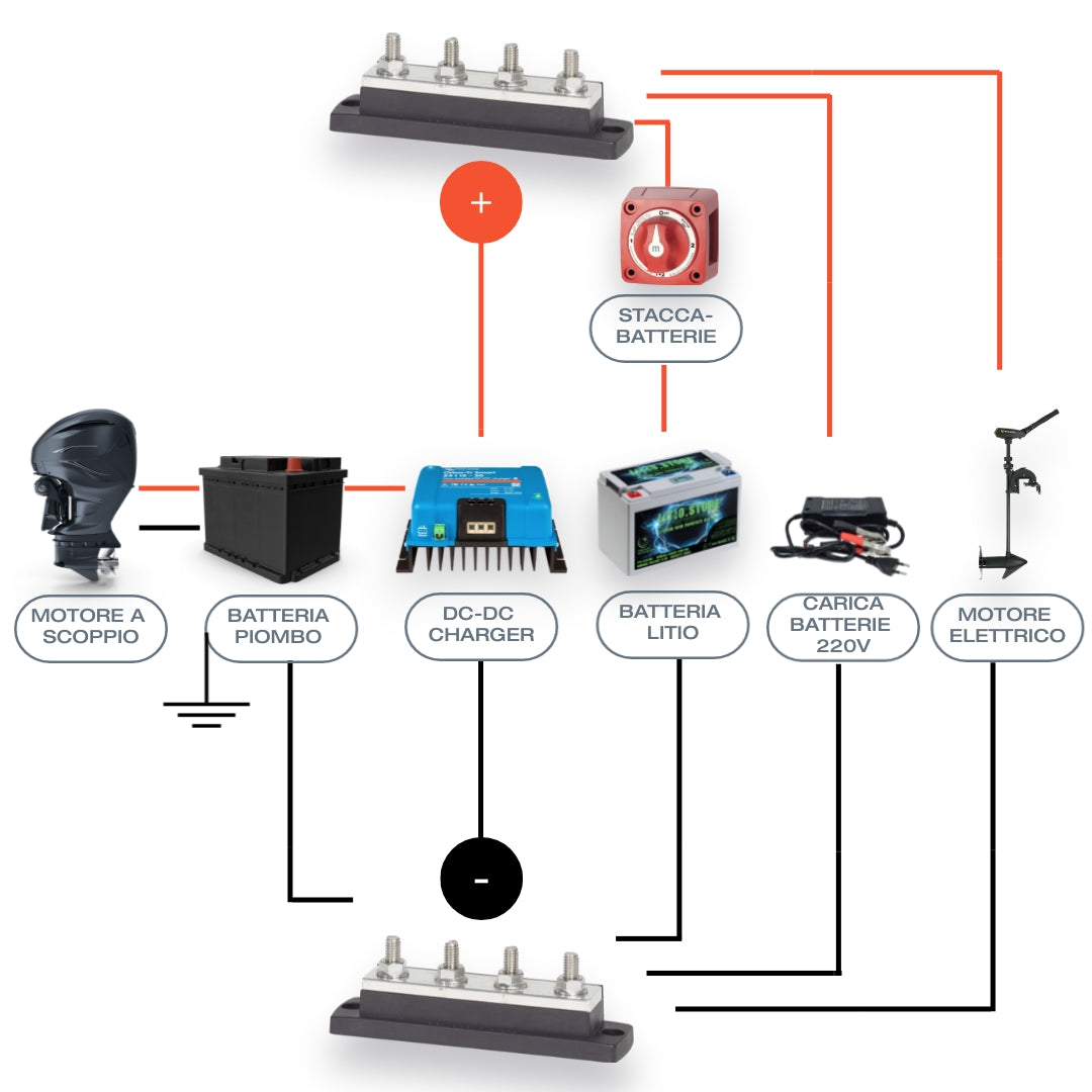 https://litio.store/cdn/shop/products/Schema-ricarica-scoppio-elettrico_1.jpg?v=1633350115&width=1445