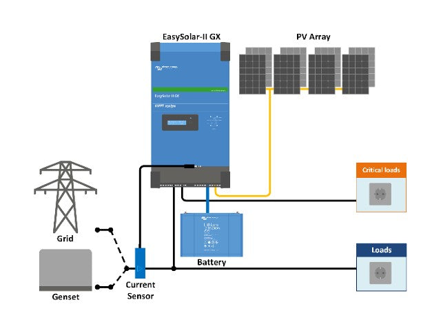 Victron Energy EasySolar-II 48/5000/70-50 MPPT 250/100 GX Alles-in-één