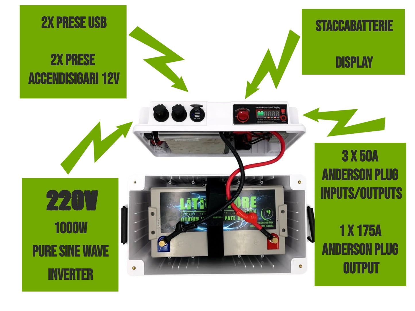 Lithium Store Battery-Box 12V med 1000W integrerad pure wave inverter - 220V 12V 5V USB-uttag - för Litium/Gel/AGM-batterier (batteri ingår ej)