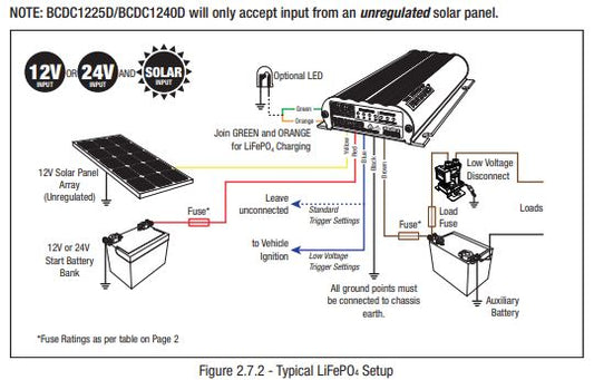 DC-DC MPPT REDARC BCDC1225D 25A 25 Ampere 12V-12V Caricabatterie da solare e alternatore