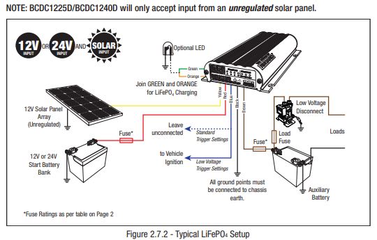 DC-DC MPPT REDARC BCDC1250D 50A 50 Ampere 12V-12V Caricabatterie da solare e alternatore