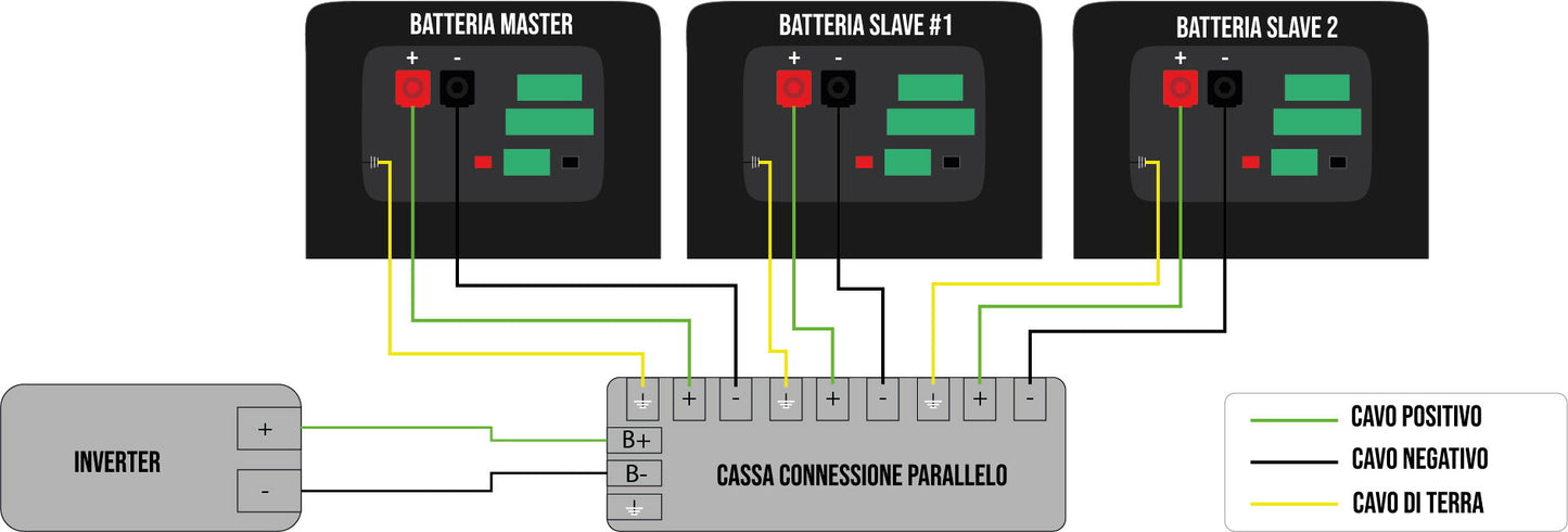 Cassa Connessione Batterie in Parallelo IP65 48V 250A
